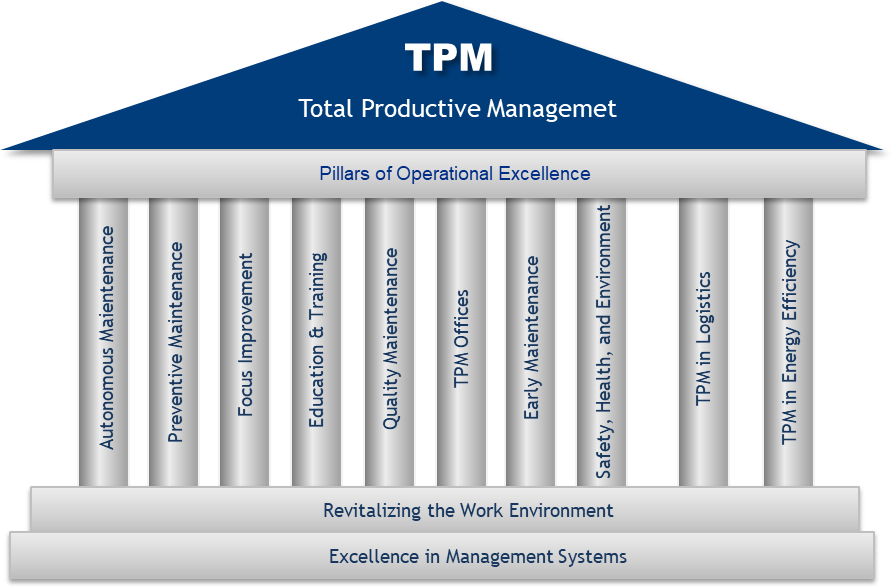eliminar averías de equipos